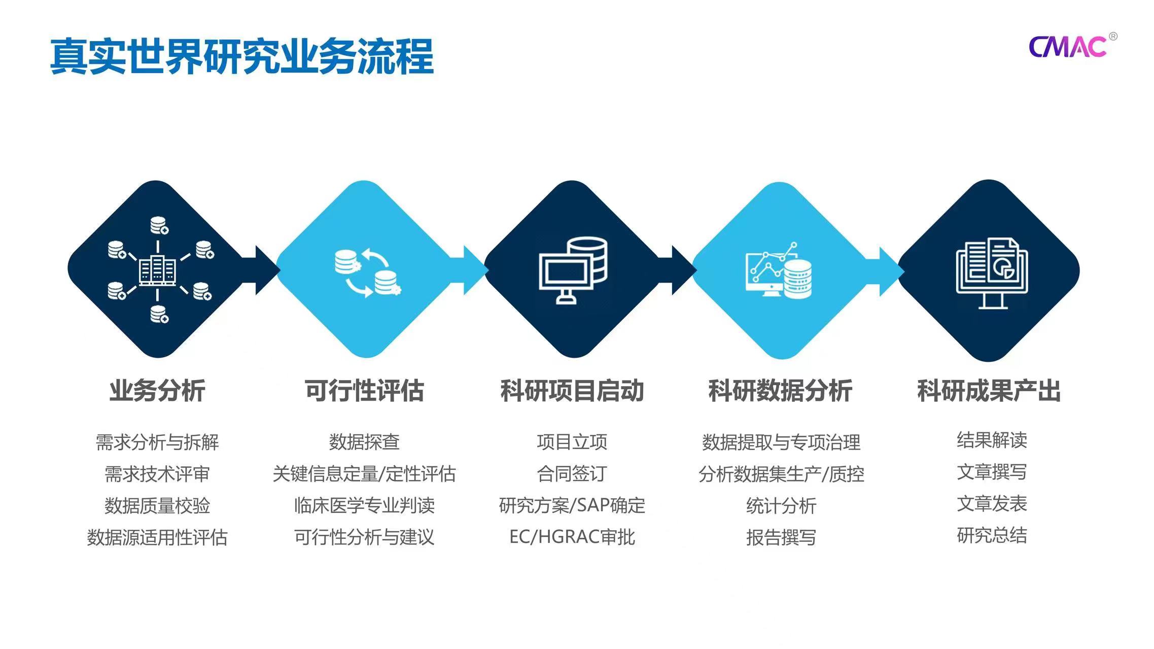 以“数”赋能,以“智”提质——联仁健康惊艳亮相中国(苏州)创新药物医学大会暨2024CMAC年会-肽度TIMEDOO