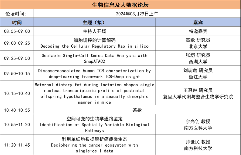2024年3月29-30日·深圳·第二届TICSSO国际单细胞及空间组学大会-肽度TIMEDOO