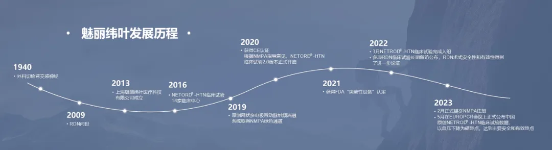魅丽纬叶完成数亿元D轮融资,中平资本领投,上海生物医药基金、鼎心、晓池跟投-肽度TIMEDOO