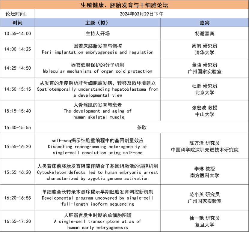 2024年3月29-30日·深圳·第二届TICSSO国际单细胞及空间组学大会-肽度TIMEDOO