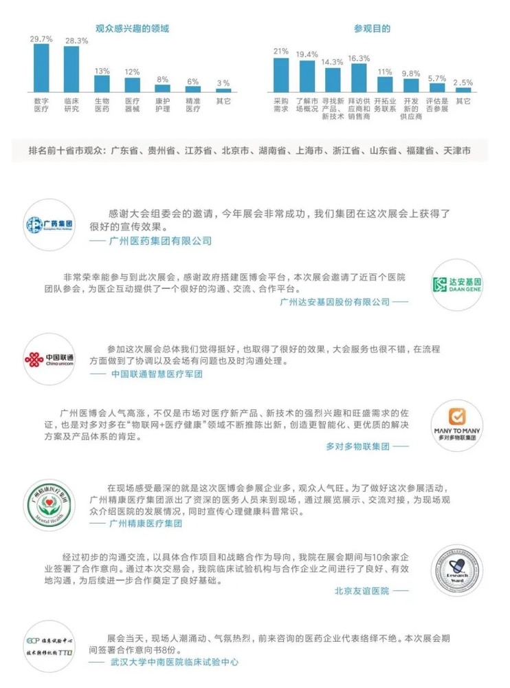 2024年8月23-25日·广州·2024广州医疗与健康产业博览会-肽度TIMEDOO