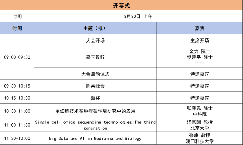 2024年3月29-30日·深圳·第二届TICSSO国际单细胞及空间组学大会-肽度TIMEDOO