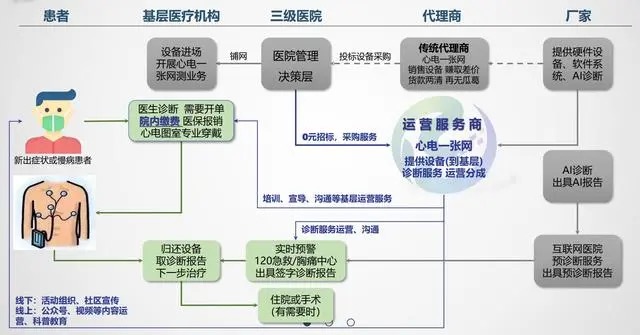智能心电数据运营服务商「易智康」完成数百万元种子轮融资