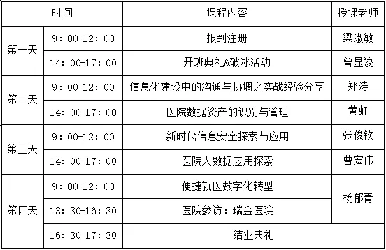 2024年4月25-28日·上海·“医院信息管理能力提升培训班”-肽度TIMEDOO