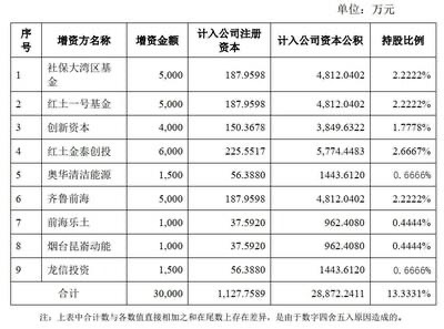 蓝纳成完成B+轮3亿元融资！-肽度TIMEDOO