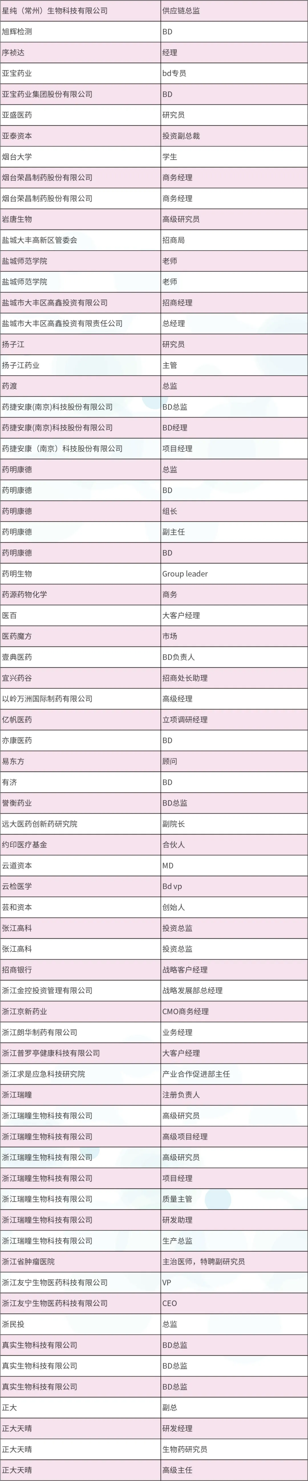 2024年4月25-26日·南京·InnoXBio2024生物医药产业生态圈系列大会暨首届小分子药物研究与开发论坛-肽度TIMEDOO