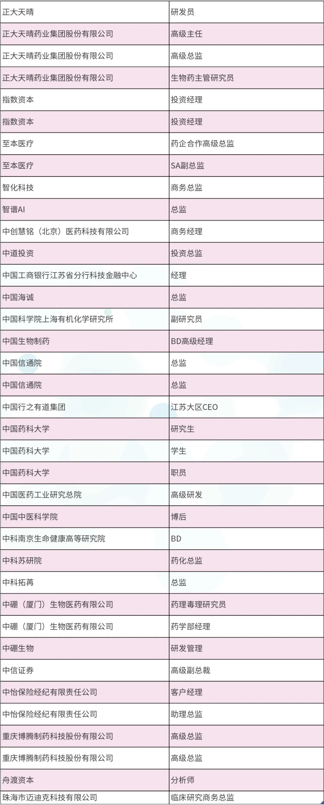 2024年4月25-26日·南京·InnoXBio2024生物医药产业生态圈系列大会暨首届小分子药物研究与开发论坛-肽度TIMEDOO