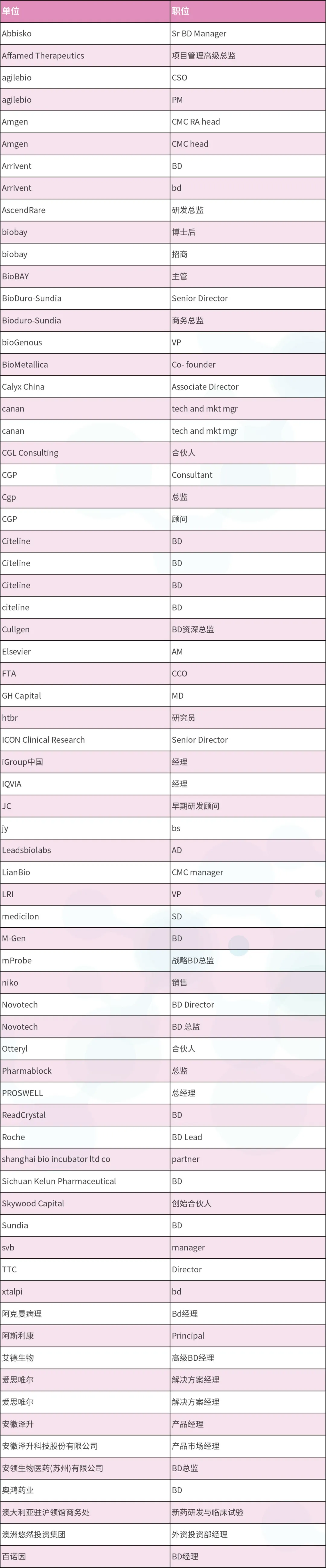 2024年4月25-26日·南京·InnoXBio2024生物医药产业生态圈系列大会暨首届小分子药物研究与开发论坛-肽度TIMEDOO