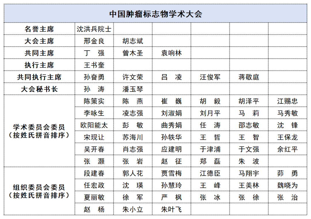 第四轮通知 | CCTB大会期待与您相聚钟灵毓秀，融汇古今的南京！-肽度TIMEDOO
