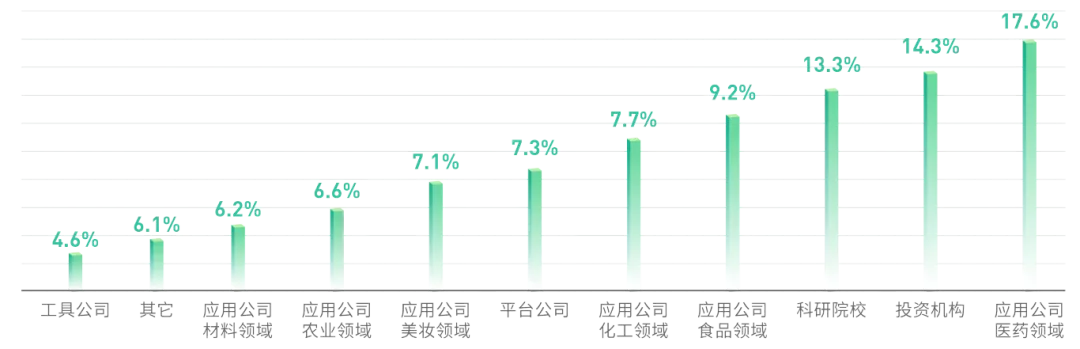 「群贤毕至·盛会将启」倒计时5天，SBC2.0即将开幕！-肽度TIMEDOO