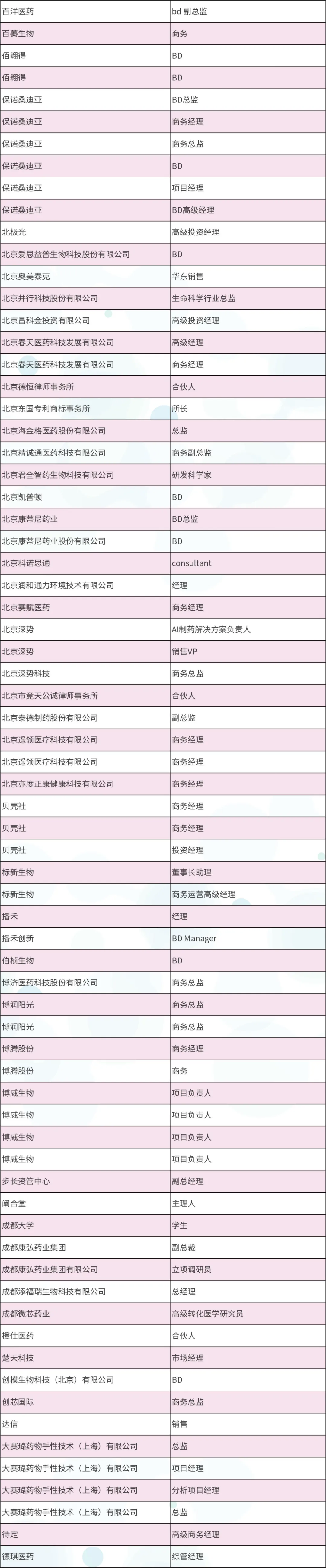 2024年4月25-26日·南京·InnoXBio2024生物医药产业生态圈系列大会暨首届小分子药物研究与开发论坛-肽度TIMEDOO