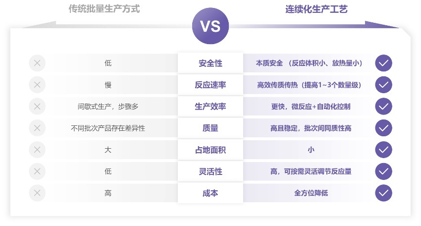 欧世盛科技完成pre-B轮融资,道彤投资领投,助力企业加速打造流动化学连续智造平台-肽度TIMEDOO