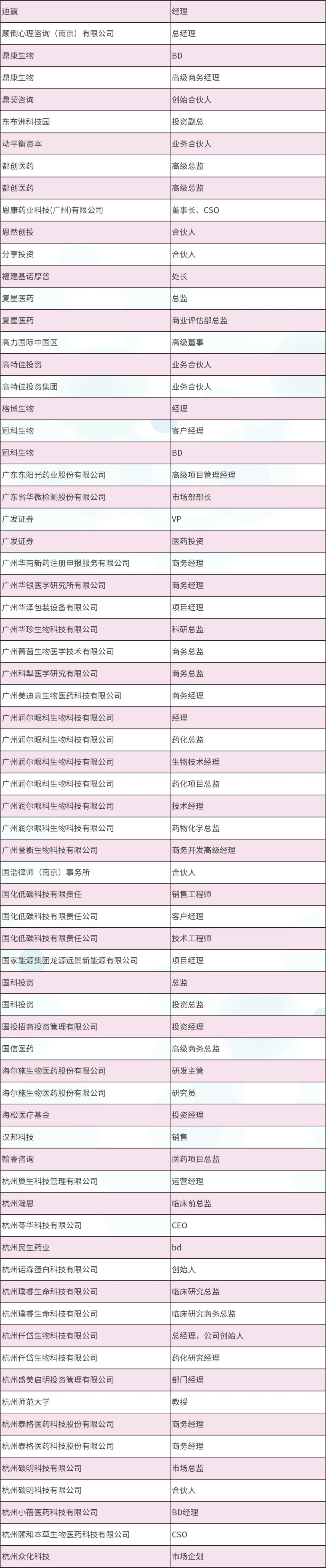 2024年4月25-26日·南京·InnoXBio2024生物医药产业生态圈系列大会暨首届小分子药物研究与开发论坛-肽度TIMEDOO