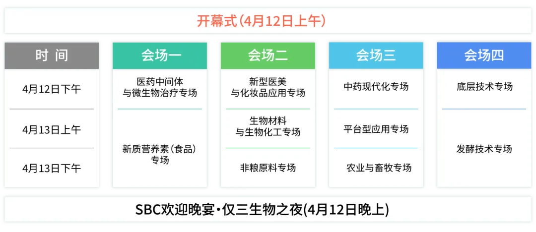 「群贤毕至·盛会将启」倒计时5天，SBC2.0即将开幕！-肽度TIMEDOO