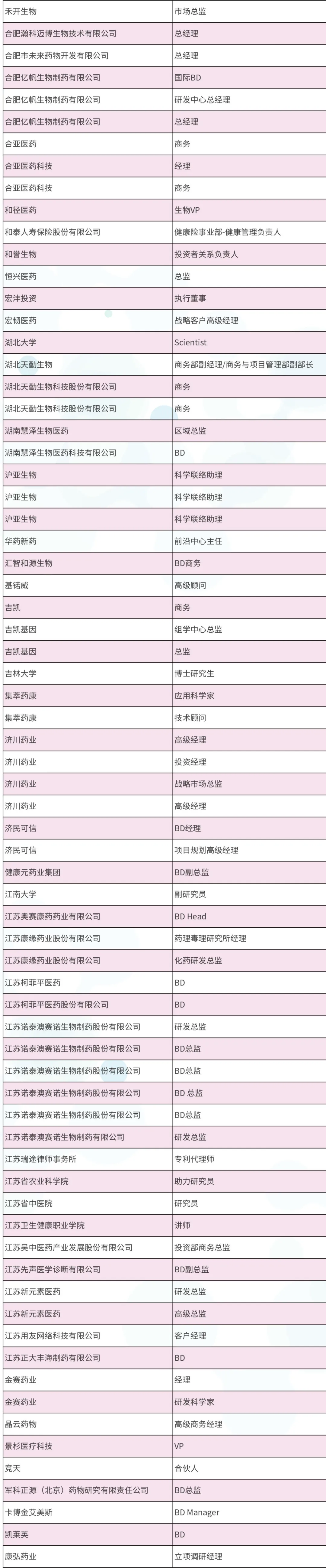 2024年4月25-26日·南京·InnoXBio2024生物医药产业生态圈系列大会暨首届小分子药物研究与开发论坛-肽度TIMEDOO