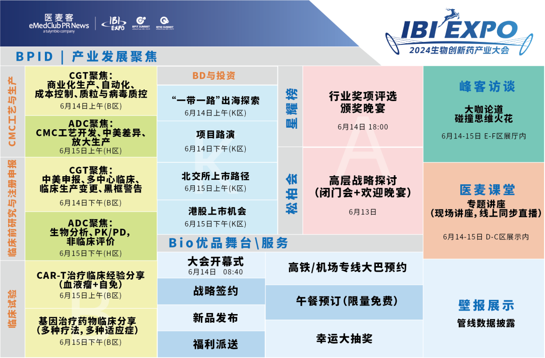 2024年6月14-15日·南京·2024 IBI EXPO生物创新药产业大会-肽度TIMEDOO