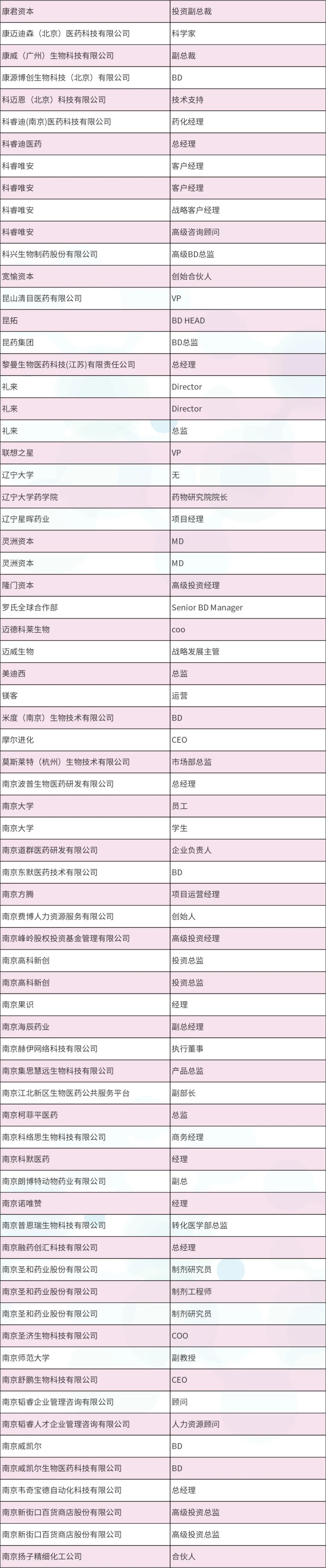 2024年4月25-26日·南京·InnoXBio2024生物医药产业生态圈系列大会暨首届小分子药物研究与开发论坛-肽度TIMEDOO