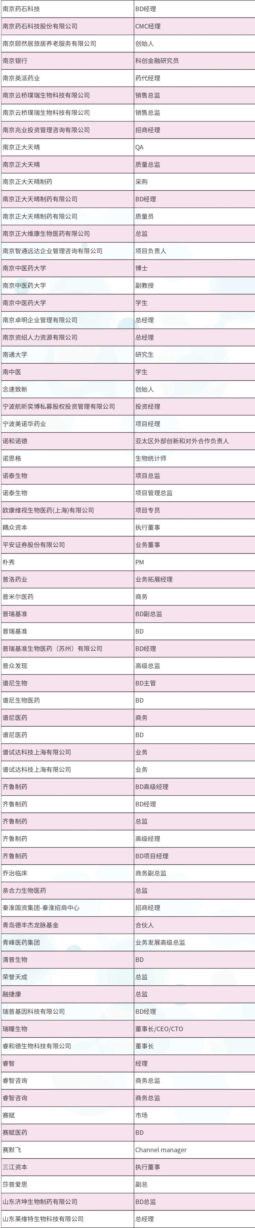 2024年4月25-26日·南京·InnoXBio2024生物医药产业生态圈系列大会暨首届小分子药物研究与开发论坛-肽度TIMEDOO