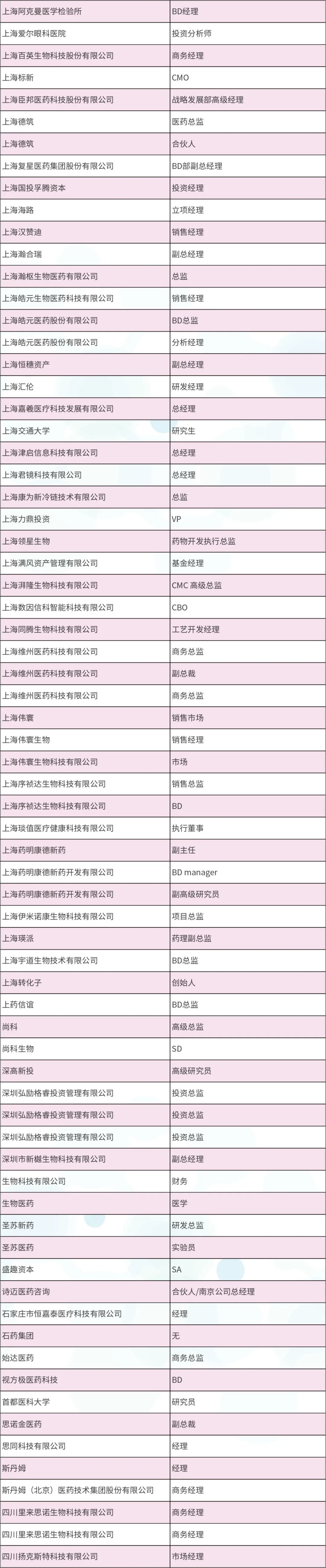 2024年4月25-26日·南京·InnoXBio2024生物医药产业生态圈系列大会暨首届小分子药物研究与开发论坛-肽度TIMEDOO