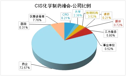 2024年5月24-25日·苏州·CIS-Asia 2024 第十六届百世化学制药国际大会暨展览会-肽度TIMEDOO