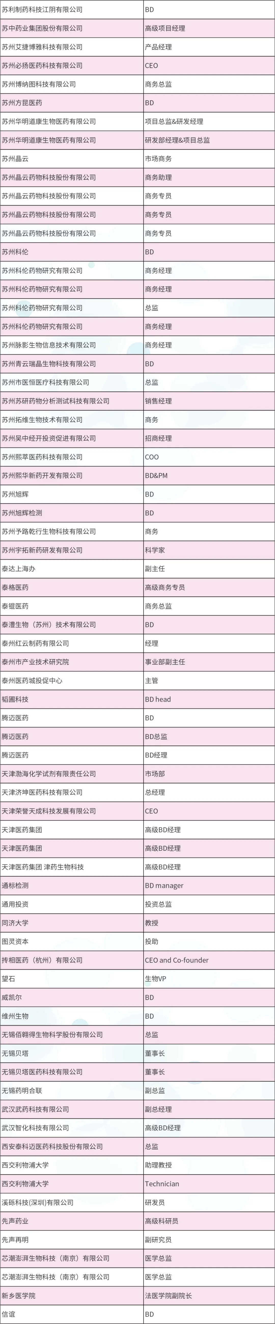 2024年4月25-26日·南京·InnoXBio2024生物医药产业生态圈系列大会暨首届小分子药物研究与开发论坛-肽度TIMEDOO