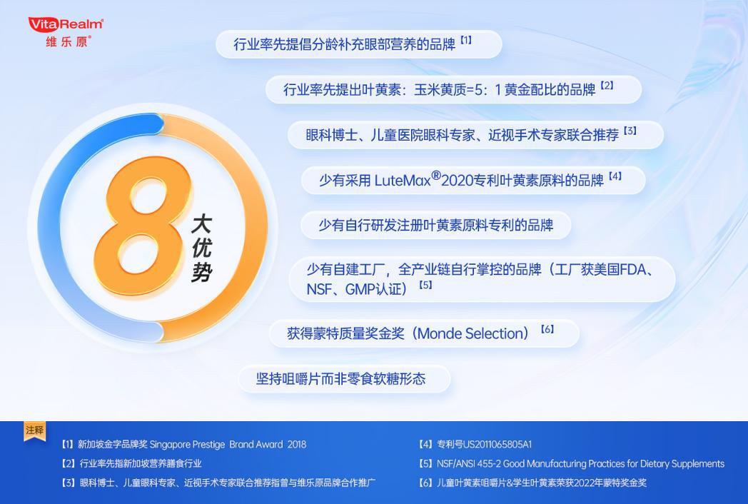 新加坡金字品牌VitaRealm维乐原投资2亿自建工厂亮相消博会-肽度TIMEDOO