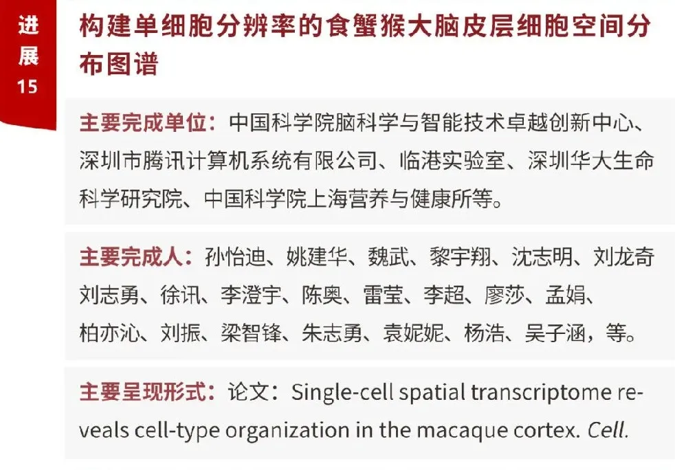 喜讯!华大参与科研成果入选《中国2023年度重要医学进展》-肽度TIMEDOO