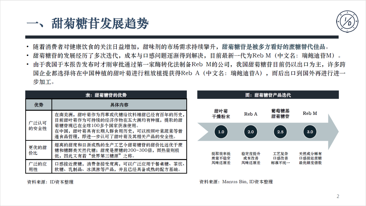 卫健委审批通过酶法甜菊糖苷丨甜菊糖苷·瑞鲍迪苷M研究报告发布-肽度TIMEDOO