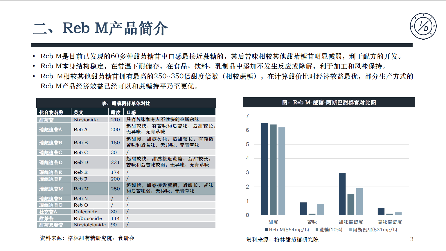 卫健委审批通过酶法甜菊糖苷丨甜菊糖苷·瑞鲍迪苷M研究报告发布-肽度TIMEDOO