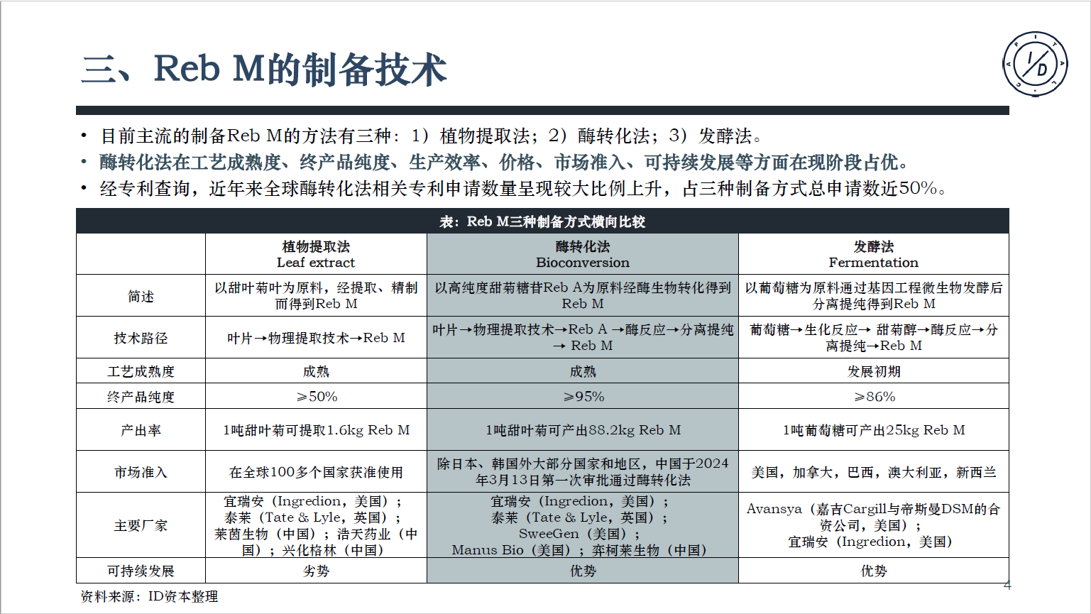 卫健委审批通过酶法甜菊糖苷丨甜菊糖苷·瑞鲍迪苷M研究报告发布-肽度TIMEDOO