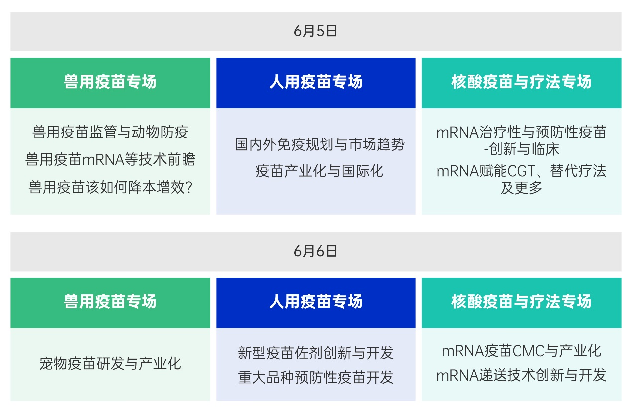 最新！第六届VacCon2024阵容亮点齐发，院士PI及行业KOL共话人用/兽用/核酸疫苗及疗法前沿领域技术挑战！-肽度TIMEDOO