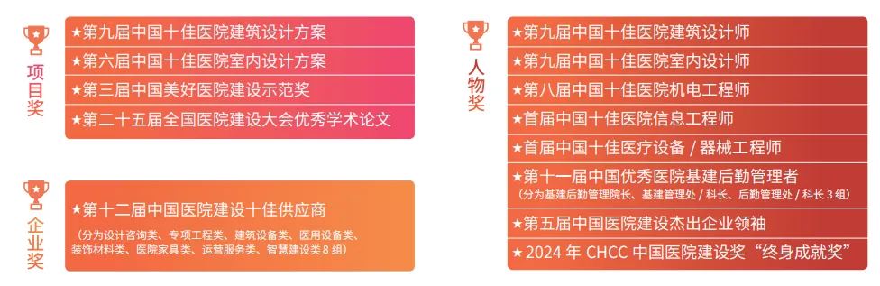 2024年5月17日 -19日·成都·第二十五届全国医院建设大会暨国际医院建设、装备及管理展览会-肽度TIMEDOO