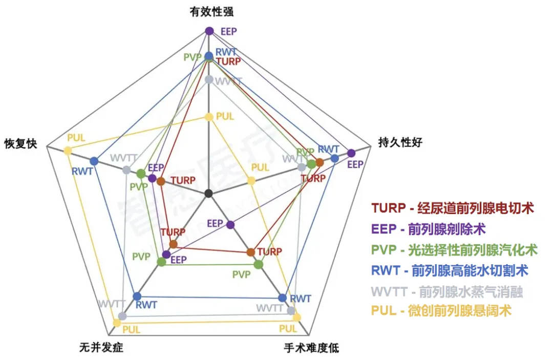 「智愈医疗」完成超6000万元Pre-A++轮融资,用于自主执行手术机器人的临床试验及新产品管线研发布局-肽度TIMEDOO