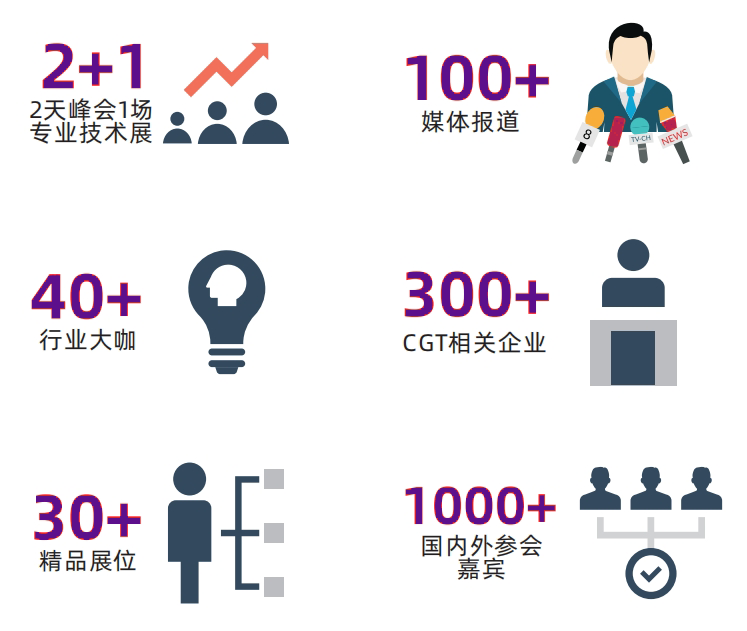 专“蜀”盛会!CGT Asia 2024第六届亚洲细胞与基因治疗 创新峰会(成都站)7月火热相邀-肽度TIMEDOO