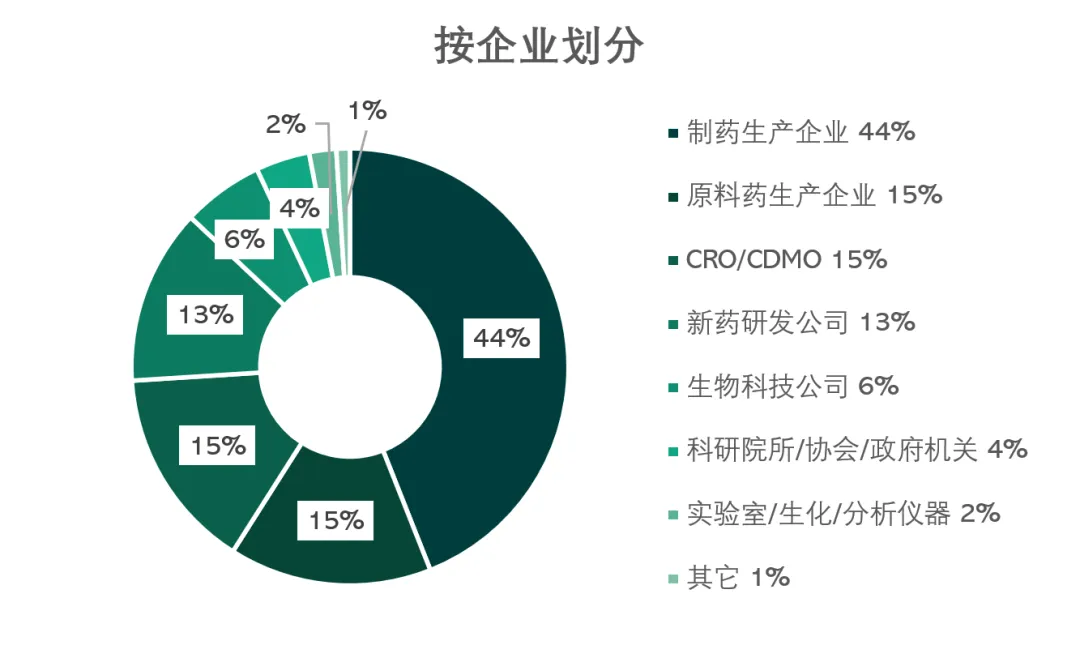 破局 赋能 可持续丨CPHI China 合同定制展区满载高能，重磅来袭！-肽度TIMEDOO