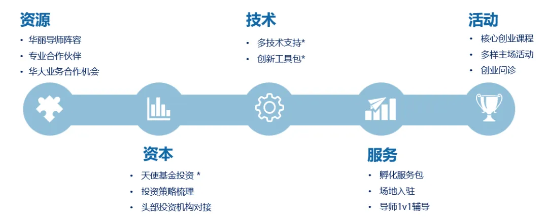 集结生命时代领跑者,2024XGI生命健康加速营开启招募!-肽度TIMEDOO