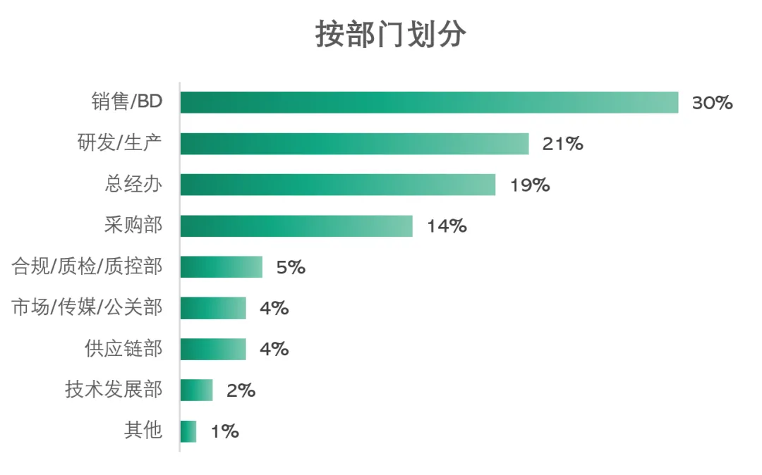 破局 赋能 可持续丨CPHI China 合同定制展区满载高能，重磅来袭！-肽度TIMEDOO