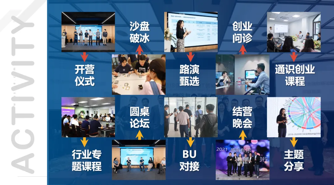 集结生命时代领跑者,2024XGI生命健康加速营开启招募!-肽度TIMEDOO