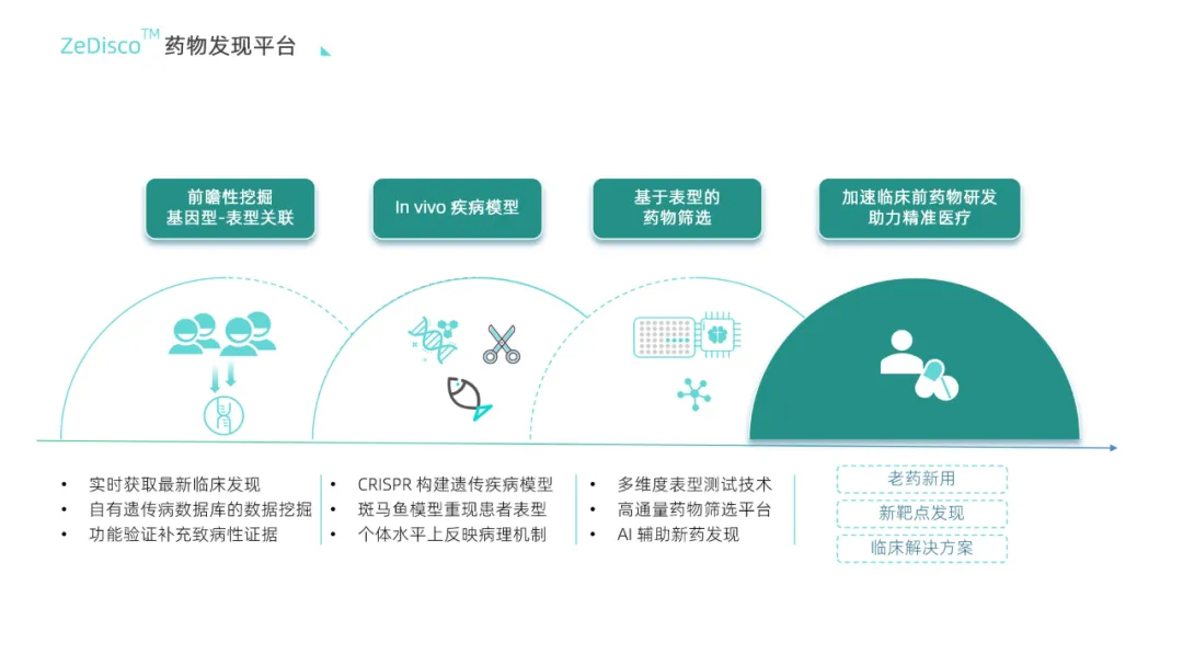 赛福基因完成亿元C轮融资，领跑遗传/罕见病精准防控与诊疗赛道-肽度TIMEDOO