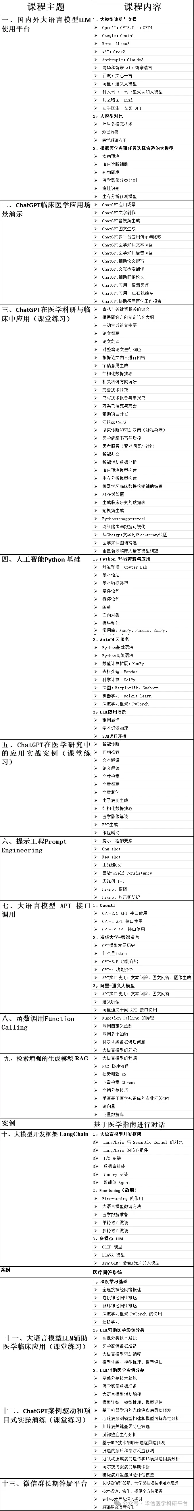 2024.5.31-6.3·AIGC-ChatGPT临床医学领域中的应用实战培训班-肽度TIMEDOO