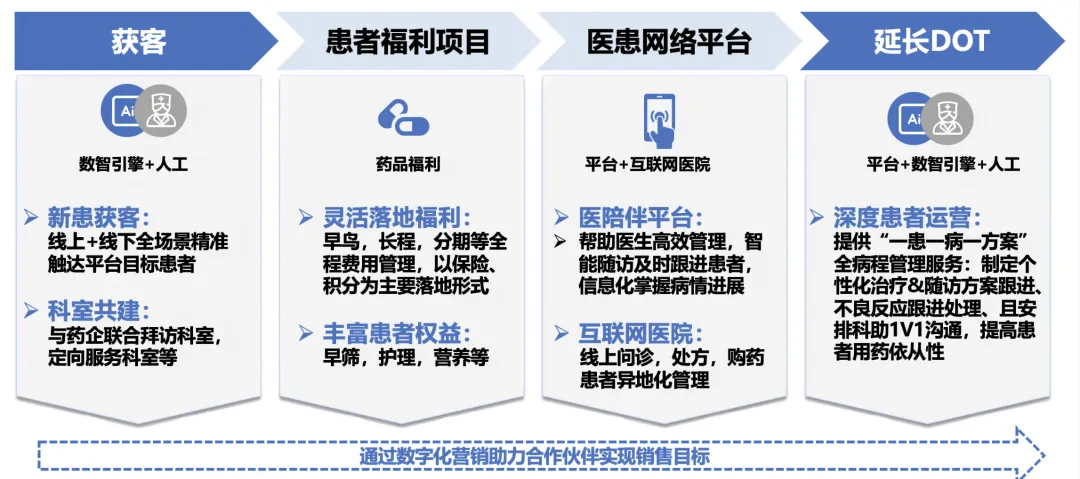 乐康嘉润完成数千万元天使轮融资,加速推进抗肿瘤创新药研发!-肽度TIMEDOO