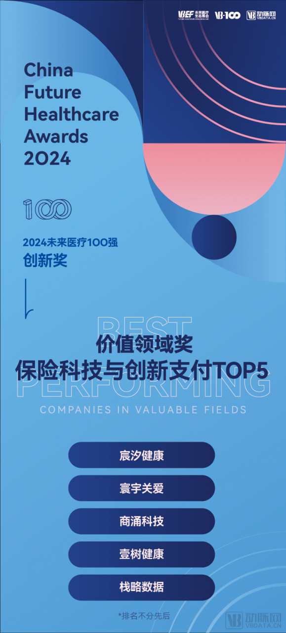 2024未来医疗100强评选价值领域奖发布,保险科技与创新支付企业TOP5揭晓-肽度TIMEDOO