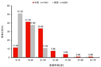 遗传性血管性水肿（HAE）[1]——稀有而又危险的罕见病-肽度TIMEDOO