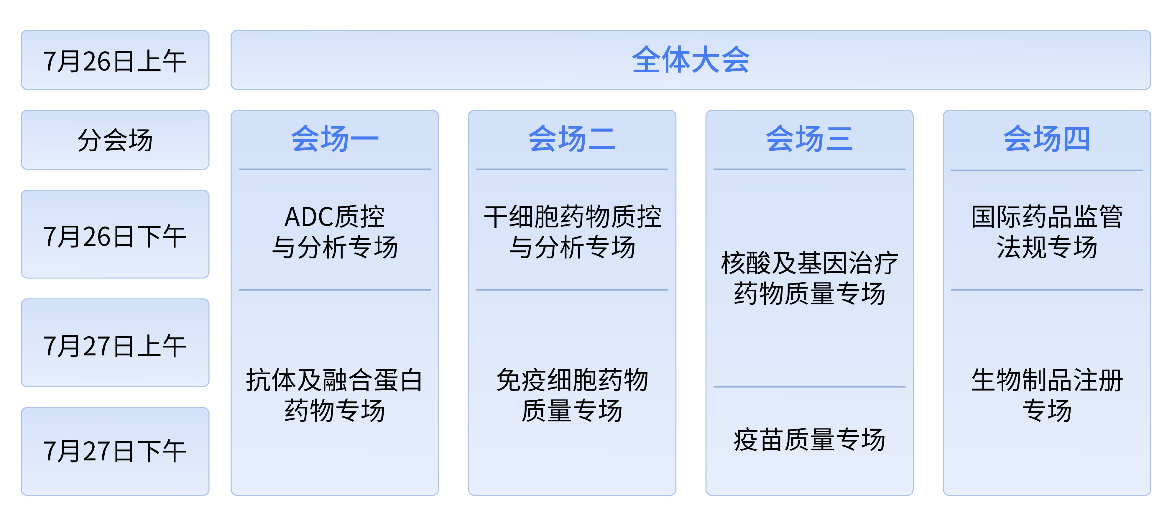 2024年7月26-27日·北京·第五届QbD生物药质量科学大会-肽度TIMEDOO