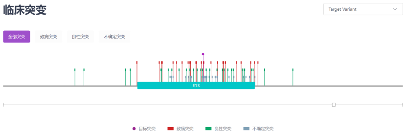 肝豆状核变性——肝脏中的潜在威胁-肽度TIMEDOO
