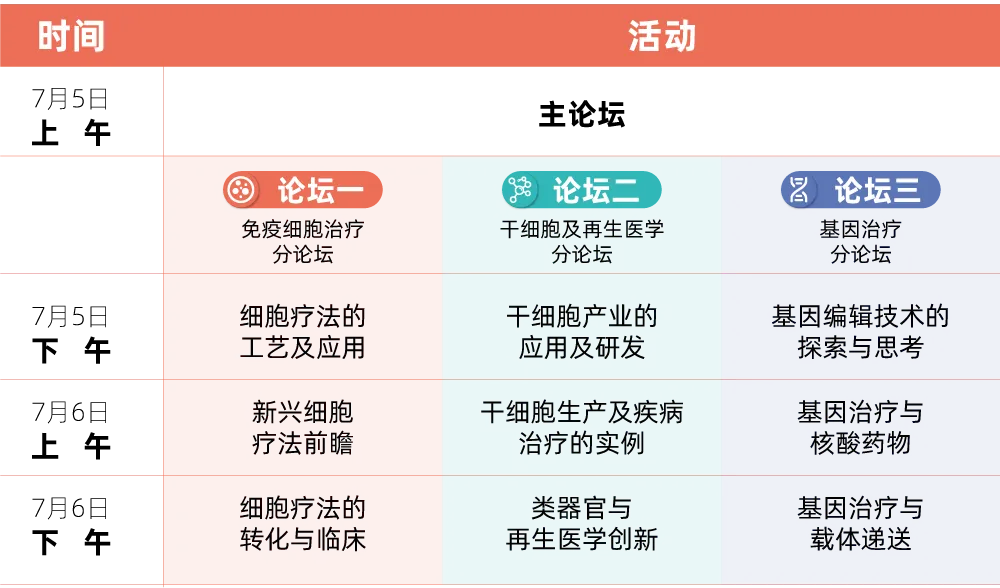 四载青藜梦 | 2024年CGCT基因与细胞治疗青藜风云论坛再度启航-肽度TIMEDOO