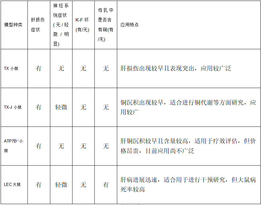 肝豆状核变性——肝脏中的潜在威胁-肽度TIMEDOO