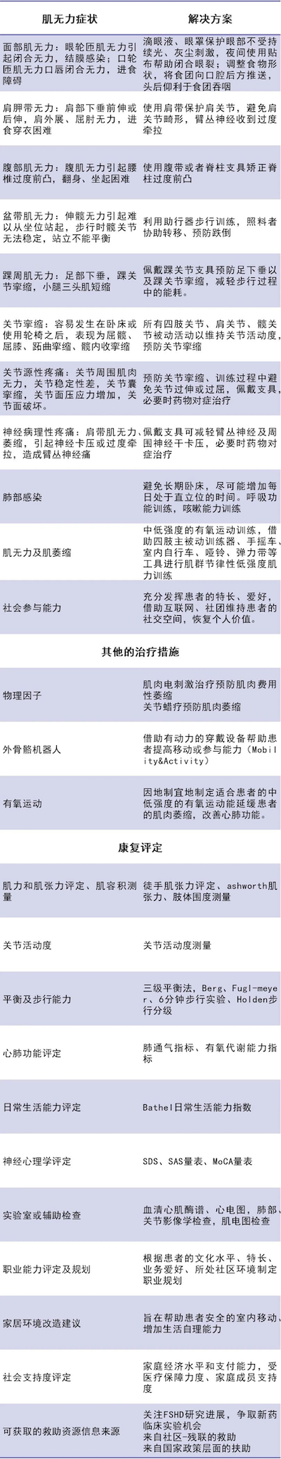 面肩肱型肌营养不良症——折翼的小飞侠-肽度TIMEDOO