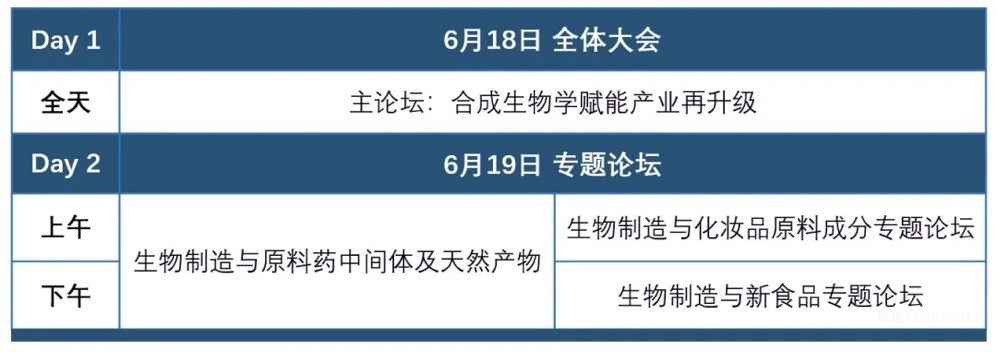 【合成生物会议开幕倒计时】全议程重磅发布,70+业内权威邀您共聚六月申城合成盛会!-肽度TIMEDOO