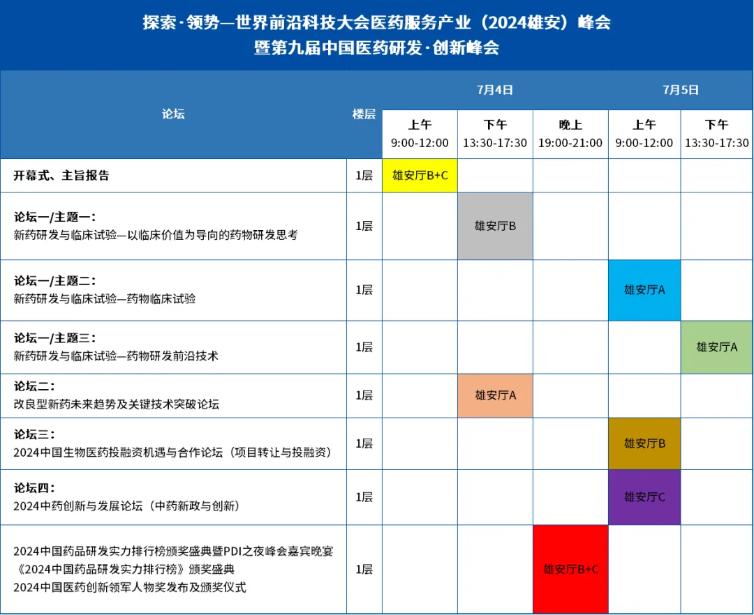 2024年7月4-5日·雄安·2024第九届中国医药研发·创新峰会-肽度TIMEDOO